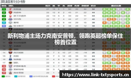 新利物浦主场力克南安普顿，领跑英超榜单保住榜首位置