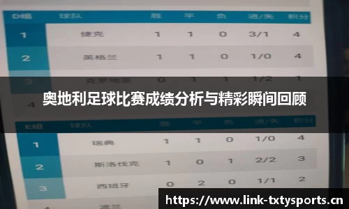 奥地利足球比赛成绩分析与精彩瞬间回顾